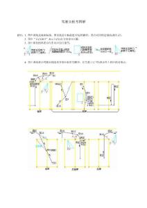 駕駛員樁考圖解