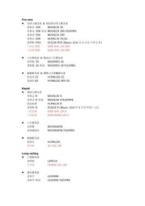 胰島素成分及品牌分類總結