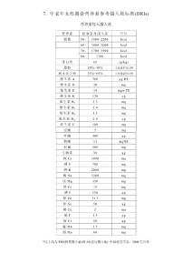 中老年女性膳食營養(yǎng)素參考攝入量標準(DRIs)