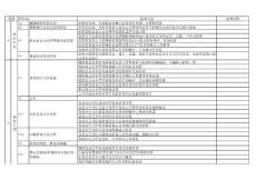 22000新版内审检查表