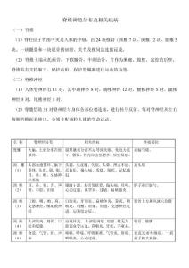 脊椎神經分布及相關疾病