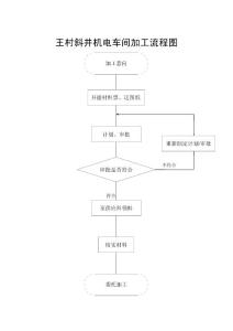 《機電車間》工作流程圖