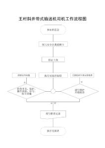 《運輸區》工作流程圖