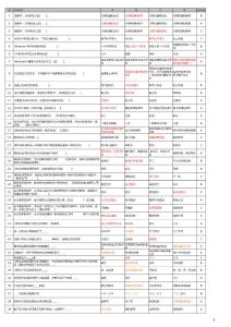 2011江西會計電算化試題海庫