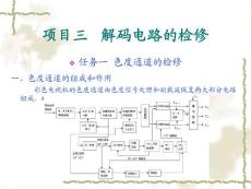 彩色電視機維修-項目三