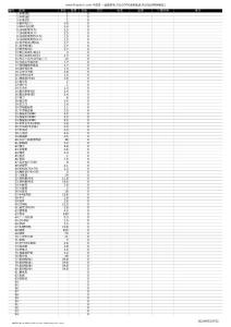 辦公用品消耗成本計(jì)算