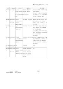 LG（冠軍）彩電總線進(jìn)入方法