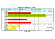 HC阳模生产计划
