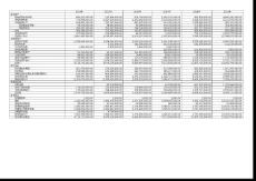 飞鹤历年财务报表（更新至2019年）