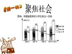 正確認(rèn)識(shí)就業(yè)