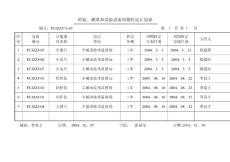 計(jì)量器周期檢定計(jì)劃表