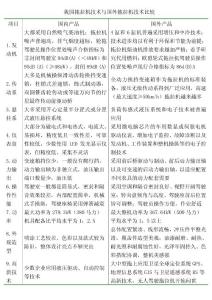 我国与国外拖拉机技术比较