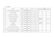 00行政法规清单