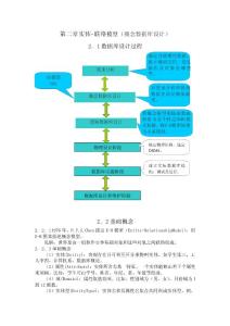 概念數據庫設計實體聯絡模型