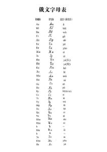 俄文字母