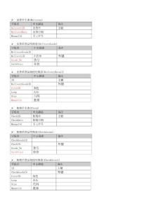 面試數(shù)據(jù)結(jié)構(gòu)說明文檔