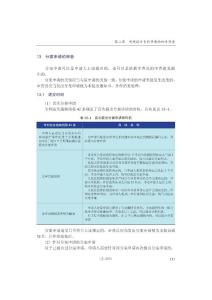 2011版专利审查操作规程（外观设计）第二章（4-4）