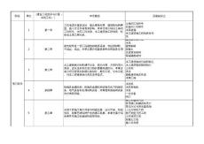 一级造价工程师《建设工程技术与计量（水利工程）》预习计划