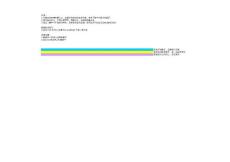 電商產品成本控制表格