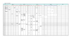 淘寶天貓單品推廣月度計劃推進表
