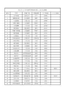 2014年11月中國(guó)轎車銷量排行榜1-120名完整版
