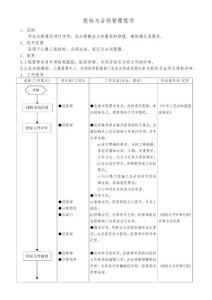 投標與合同管理程序(流程式)