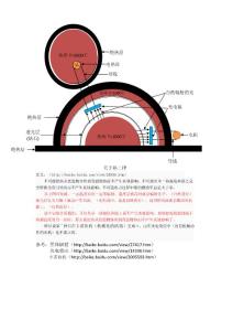 熱二律成立嗎？