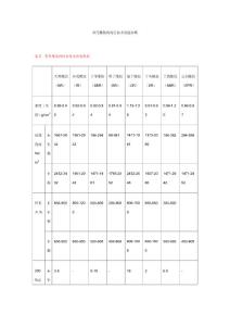 常用橡膠的技術性能指標參數(shù)