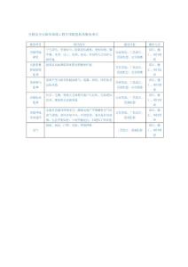 生物安全實(shí)驗(yàn)室系統(tǒng)工程專項(xiàng)配套技術(shù)服務(wù)項(xiàng)目