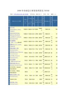 1999年全球會(huì)計(jì)師事務(wù)所排名TOP40