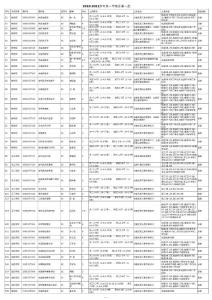 2010-2011-1開課一覽最終_129380835222077500