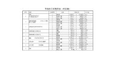 鋼結(jié)構(gòu)市場價工程預(yù)算表（非定額）