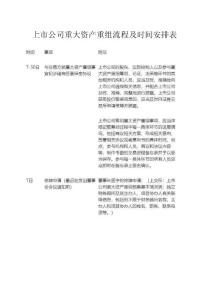 上市公司重大資產(chǎn)重組流程及時間安排表