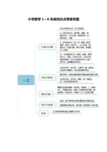小學(xué)數(shù)學(xué)1—6年級(jí)知識(shí)點(diǎn)思維導(dǎo)圖
