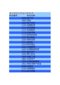 數據有效性和保護－會計憑證表