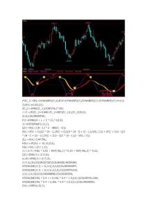 文华财经指标公式源码期货软件判断趋势的最佳指标公式源码