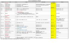 湖北2018定額措施項目計算規(guī)則