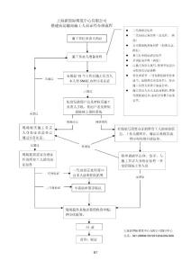搭建商、運(yùn)輸商臨時證件辦理辦法