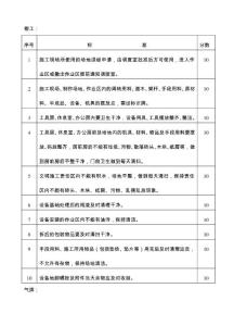 現(xiàn)場文明施工優(yōu)秀班組評比標準