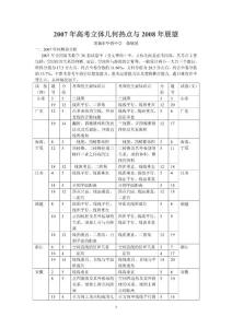 2007年廣東高考數(shù)學試卷分析