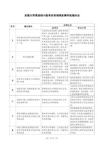 全國大學(xué)英語四六級考試考場偶發(fā)事件處理辦法