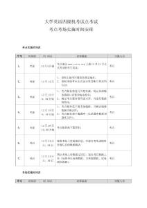 大學英語四級網(wǎng)考試點