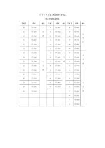 05年12月24日大學英語四六級考試