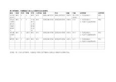 附大学英语四、六级数据录入的Excel表格形式及注意事项：