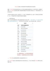 蘭州大學2021漢碩考研成績查詢及初試排名