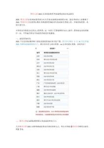 四川大學2021漢碩考研成績查詢及初試排名