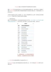 中山大學2021漢碩考研成績查詢及初試排名