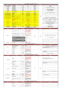 《開心Online》公測準備基礎運營工作總覽