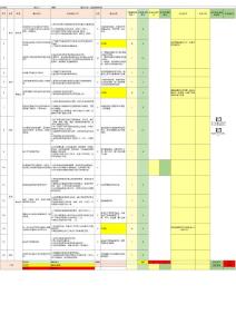 供應(yīng)商錯(cuò)混料稽查CHECKLIST_ - 複製