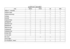 品質(zhì)管理部技能